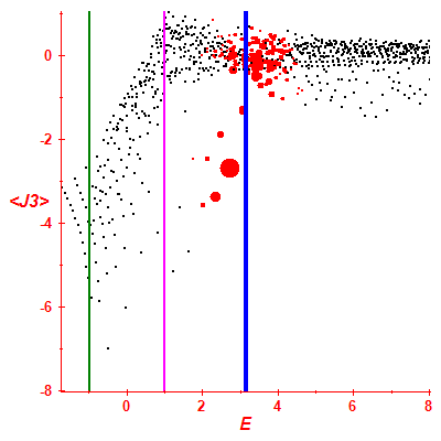Peres lattice <J3>